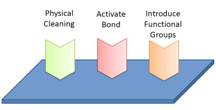 plasma cleaner