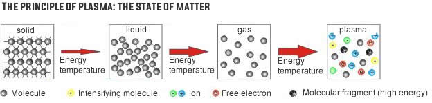 plasma cleaner