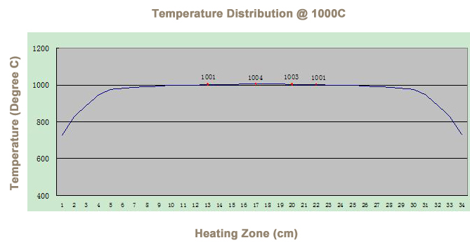Rocking Tube Furnace with Quartz Tube & Vacuum Flange-CY-GSL-1100X-SK