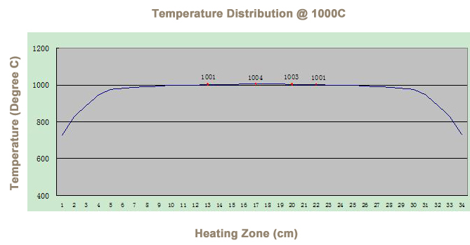 Rocking Tube Furnace